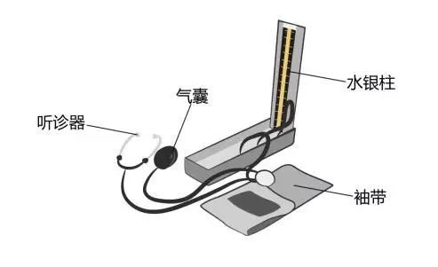 醫療器械廠家：水銀血壓計的使用方法！